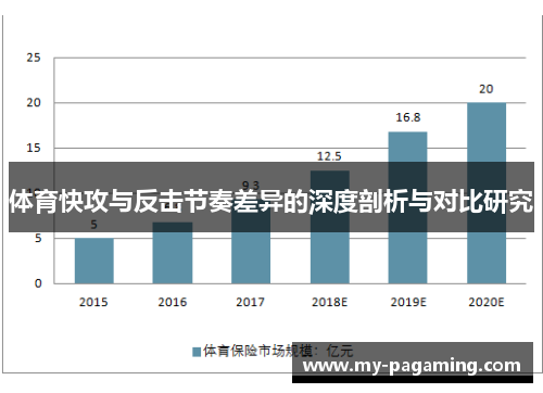 体育快攻与反击节奏差异的深度剖析与对比研究