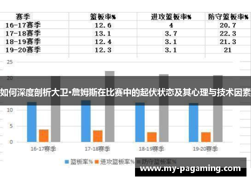 如何深度剖析大卫·詹姆斯在比赛中的起伏状态及其心理与技术因素