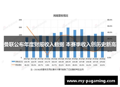 曼联公布年度财报收入数据 本赛季收入创历史新高 曼联公布年度财报收入数据 本赛季收入创历史新高
