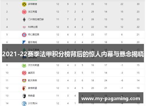 2021-22赛季法甲积分榜背后的惊人内幕与悬念揭晓