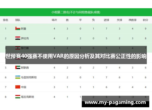 世预赛40强赛不使用VAR的原因分析及其对比赛公正性的影响 世预赛40强赛不使用VAR的原因分析及其对比赛公正性的影响