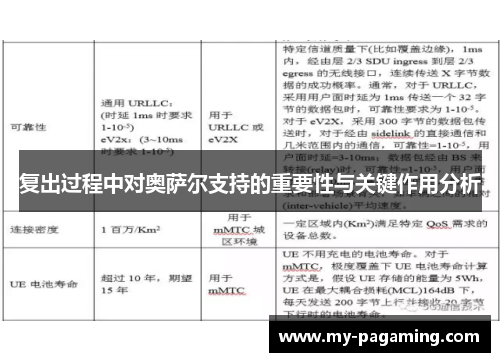 复出过程中对奥萨尔支持的重要性与关键作用分析 复出过程中对奥萨尔支持的重要性与关键作用分析