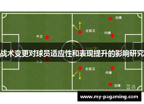 战术变更对球员适应性和表现提升的影响研究 战术变更对球员适应性和表现提升的影响研究