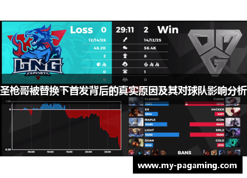 圣枪哥被替换下首发背后的真实原因及其对球队影响分析