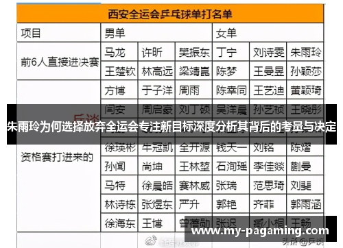 朱雨玲为何选择放弃全运会专注新目标深度分析其背后的考量与决定 朱雨玲为何选择放弃全运会专注新目标深度分析其背后的考量与决定