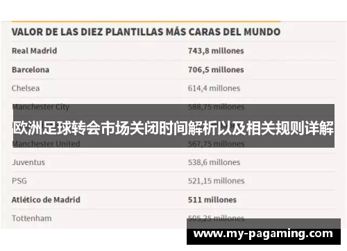 欧洲足球转会市场关闭时间解析以及相关规则详解