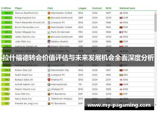 拉什福德转会价值评估与未来发展机会全面深度分析