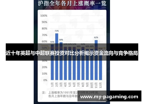 近十年英超与中超联赛投资对比分析揭示资金流向与竞争格局 近十年英超与中超联赛投资对比分析揭示资金流向与竞争格局