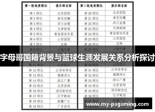 字母哥国籍背景与篮球生涯发展关系分析探讨 字母哥国籍背景与篮球生涯发展关系分析探讨